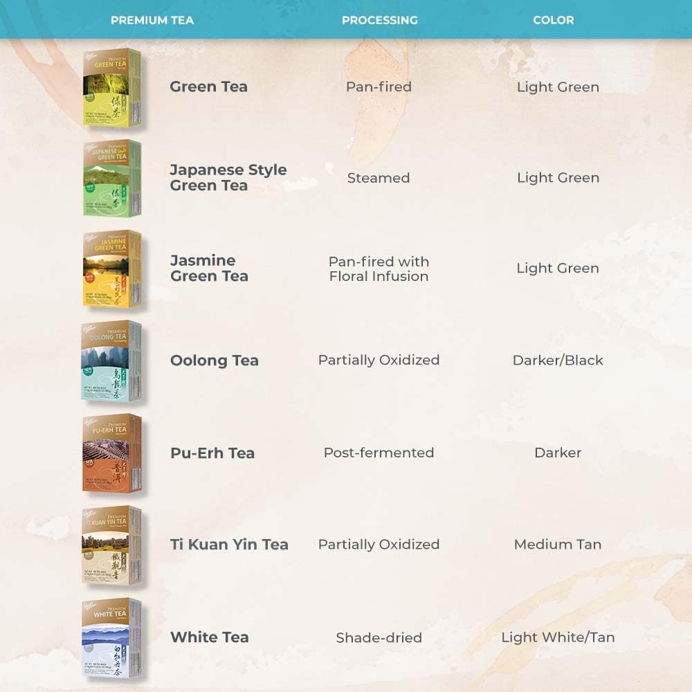 Prince of Peace Premium White Tea, 100 Tea Bags – White Tea Bags – Prince of Peace – White Peony Tea – Camellia Sinensis Tea Bags – Prince of Peace Tea – Premium Grade Tea - Image 3